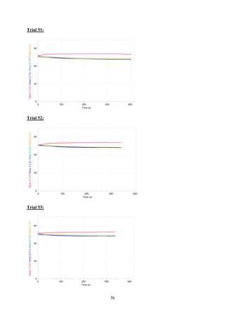 76
Trial 51:
Trial 52:
Trial 53:
 