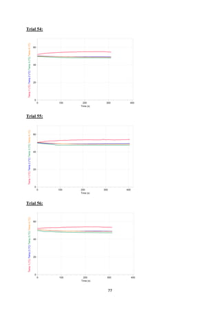 77
Trial 54:
Trial 55:
Trial 56:
 
