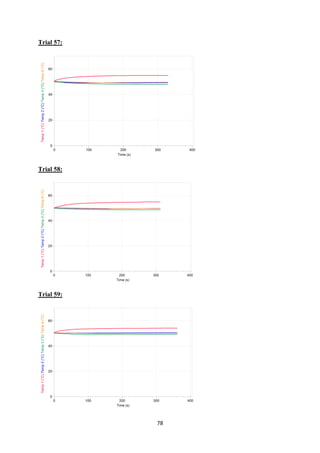 78
Trial 57:
Trial 58:
Trial 59:
 