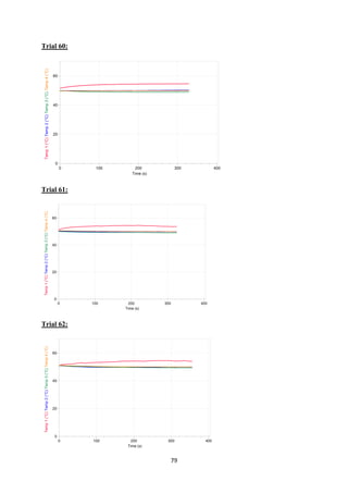 79
Trial 60:
Trial 61:
Trial 62:
 