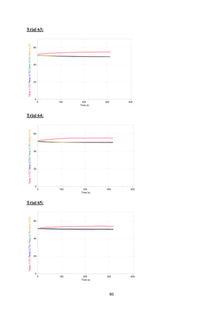 80
Trial 63:
Trial 64:
Trial 65:
 