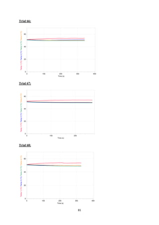 81
Trial 66:
Trial 67:
Trial 68:
 