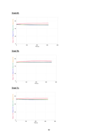 82
Trial 69:
Trial 70:
Trial 71:
 