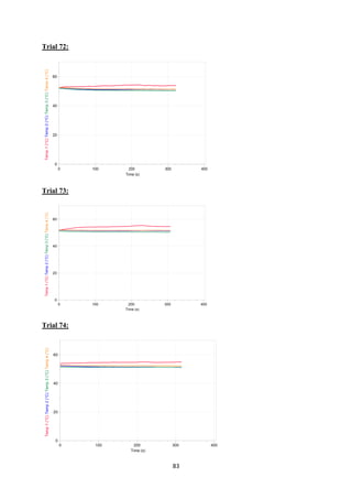 83
Trial 72:
Trial 73:
Trial 74:
 