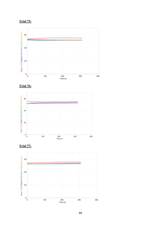 84
Trial 75:
Trial 76:
Trial 77:
 