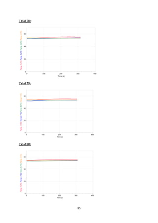 85
Trial 78:
Trial 79:
Trial 80:
 
