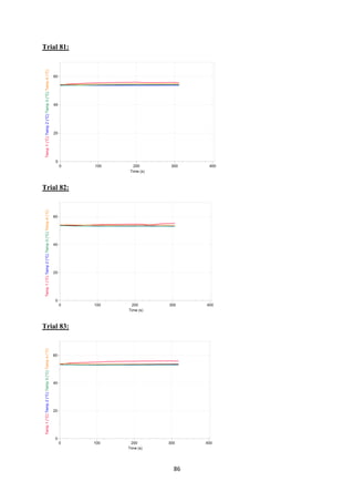 86
Trial 81:
Trial 82:
Trial 83:
 