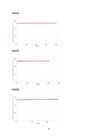 87
Trial 84:
Trial 85:
Trial 86:
 