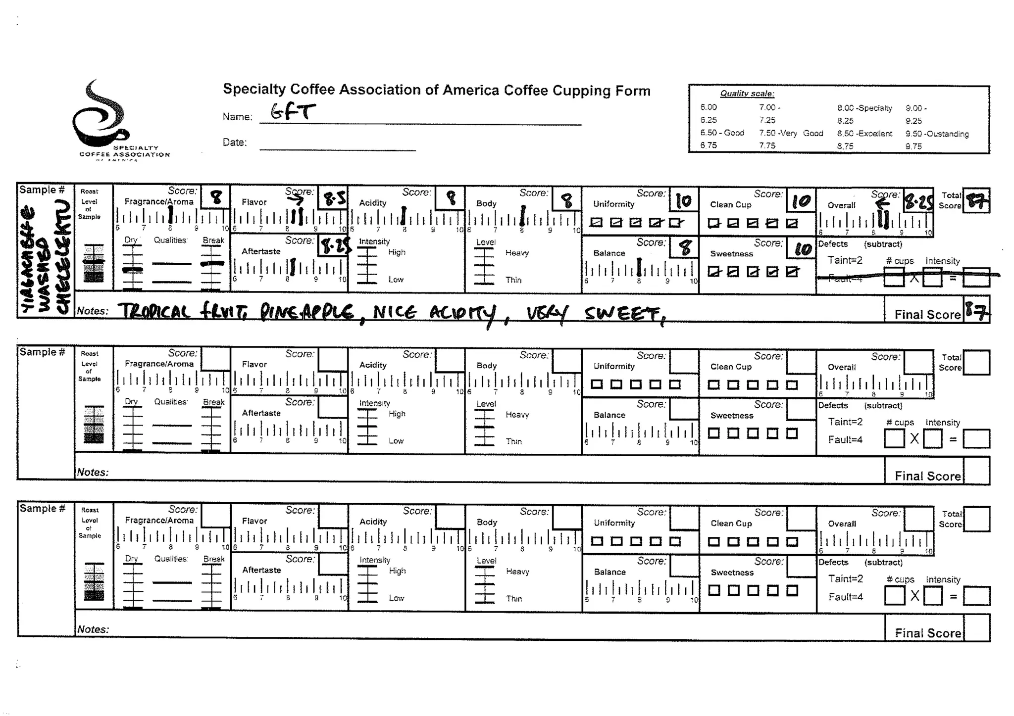 Yirgacheffe Chelelelktu Washed Coffee 2015