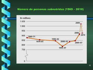 Número de personas subnutridas (1969 – 2010) 