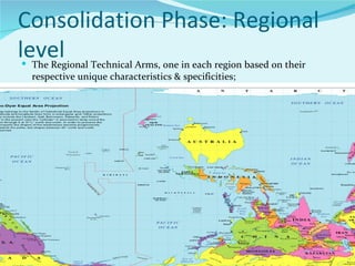 Consolidation Phase: Regional
level
 The Regional Technical Arms, one in each region based on their
  respective unique characteristics & specificities;
 