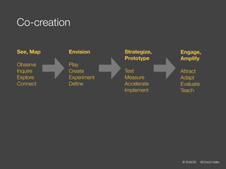 Co-creation

See, Map   Envision     Strategize,   Engage,
                        Prototype     Amplify
Observe    Play
Inquire    Create       Test          Attract
Explore    Experiment   Measure       Adapt
Connect    Deﬁne        Accelerate    Evaluate
                        Implement     Teach




                                      @ SVADSI   @Cheryl Heller
 