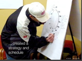 ... created a
strategy and
schedule
                @ SVADSI   @Cheryl Heller
 