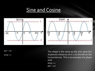 per = 2π
amp = 1
Sine and Cosine
The shape is the same as the sine wave but
displaced a distance of π ⁄ 2 to the left on the
horizontal axis. This is an example of a phase
shift.
amp = 1
per = 2n