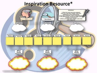 Inspiration Resource*
Supporting
Fact #1 Supporting
Fact #2
Supporting
Fact #3
Supporting
Fact #1
Supporting
Fact #2
Supporting
Fact #3
Supporting
Fact #1
Supporting
Fact #2
Supporting
Fact #3
What
Really
Happened
What
Really
Happened
What
Really
Happened
Prediction Prediction Prediction
Title of Book:
Directions:
1) Read the book that was assigned.
2) As you read each chapter, write your
predictions in the clouds below.
3) For each prediction, write a supporting fact
in the yellow boxes. Include the page number
of where you found it.
4) When you finish each chapter, write what
really happened.
Name:
Created using Inspiration® 9 by Inspiration Software®, Inc.
 