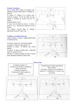 Centrer et conclure
Sur le même demi terrain, les joueurs sont
organisés comme montré dans le schéma cidessous
Le joueur A s’élance et se tourne pour
recevoir la passe de B, lui remet en une
touche et continue sa course vers les 18
mètres.
Joueur B écarte vers C
C court vers le point de corner et centre
pour D et E qui doivent conclure en une
touche
Les joueurs suivant dans la colonne
reprennent le jeu de l’autre côté.

Conclure en évitant le hors jeu
quatre joueurs en ligne a approximativement
35 mètres du but
Le joueur A passe à C. qui vient en appui
Le joueur C remet en une touche à A.
Pendant ce temps B effectue une course
latérale
Le joueur A passe le ballon dans l'intervalle
entre les joueurs D et E.
Dès que A a passer la balle, B casse sa course
pour récupérer le ballon et finir au but

Tirer au but
Le joueur A passe à F.
F rend en une touche et continue sa
course vers le but.
Le joueur A passe à C
C laisse pour F qui tire après un
contrôle.

Variation dans la même organisation
que ci-contre.
Cette fois , F tourne avec le ballon et
passe à C. C effectue un 1-2 avec F qui
tire au but.

 