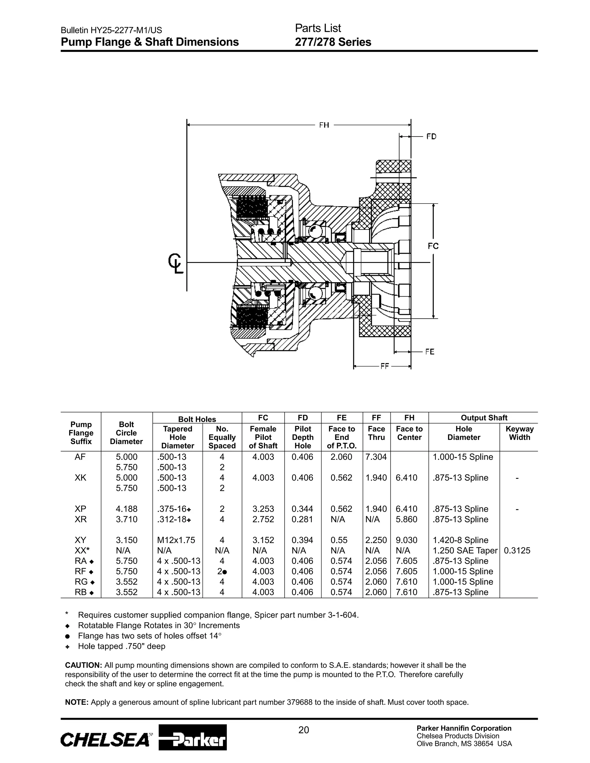 Chelsea 277partsmanual PDF