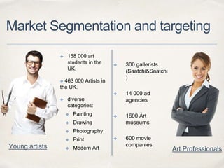 Market Segmentation and targeting
✤ 158 000 art
students in the
UK.
✤ 463 000 Artists in
the UK.
✤ diverse
categories:
✤ Painting
✤ Drawing
✤ Photography
✤ Print
✤ Modern ArtYoung artists
✤ 300 gallerists
(Saatchi&Saatchi
)
✤ 14 000 ad
agencies
✤ 1600 Art
museums
✤ 600 movie
companies
Art Professionals
 