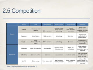 2.5 Competition
Brand Type User database Revenue model Target segment Assesment
General
Linkedin
professional social
network
259m members
freemium model,
Hiring solution,
advertising
internet
users,recruiters,
advertisers
strong brand,
industry leader,
not suited for artists
and craftmans
Facebook Social Nework 1.2 B members advertising Everyone
biggest social
media. Not fit to
promote artists.
Google +
Social
Network/Search
engine
540m members advertising Everyone
no possibility of
benchmarking with
other artists
Art- specific
DeviantArt digital art showroom 19m members
freemium model,
Advertisements
Artists, art
enthusiasts
Large database,
limited profile
possibilities, open to
everyone
Gallerytoday Online art market Unknown sales comission worldwide artists
Only art is visible.
No information
about the artist.
ArtPal Online market 3.7m visitors (UK)
sale comission,
Freemium model
Artists, craftsman,
art lovers
limited profile
design. Limited link
between artists and
their work
Main competitors visuals in Appendix 2
 