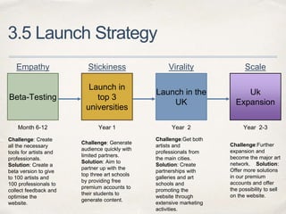 3.5 Launch Strategy
Beta-Testing
Launch in
top 3
universities
Launch in the
UK
Uk
Expansion
Empathy Stickiness Virality Scale
Challenge: Create
all the necessary
tools for artists and
professionals.
Solution: Create a
beta version to give
to 100 artists and
100 professionals to
collect feedback and
optimise the
website.
Month 6-12 Year 1
Challenge: Generate
audience quickly with
limited partners.
Solution: Aim to
partner up with the
top three art schools
by providing free
premium accounts to
their students to
generate content.
Year 2
Challenge:Get both
artists and
professionals from
the main cities.
Solution: Create
partnerships with
galleries and art
schools and
promoting the
website through
extensive marketing
activities.
Challenge:Further
expansion and
become the major art
network. Solution:
Offer more solutions
in our premium
accounts and offer
the possibility to sell
on the website.
Year 2-3
 