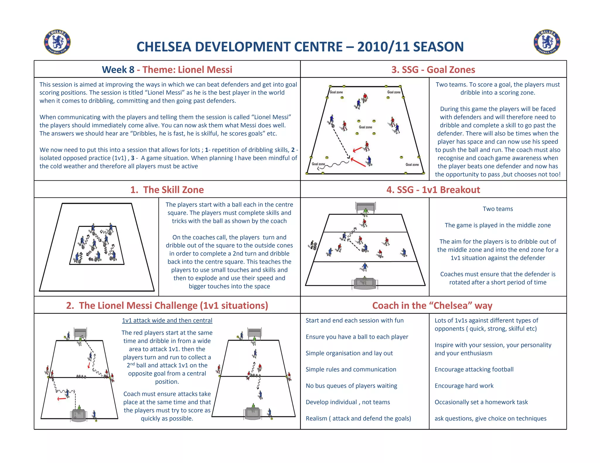 Week 8 - Theme: Lionel Messi
1. The Skill Zone 4. SSG - 1v1 Breakout
CHELSEA DEVELOPMENT CENTRE – 2010/11 SEASON
This session is aimed at improving the ways in which we can beat defenders and get into goal
scoring positions. The session is titled “Lionel Messi” as he is the best player in the world
when it comes to dribbling, committing and then going past defenders.
When communicating with the players and telling them the session is called “Lionel Messi”
the players should immediately come alive. You can now ask them what Messi does well.
The answers we should hear are “Dribbles, he is fast, he is skilful, he scores goals” etc.
We now need to put this into a session that allows for lots ; 1- repetition of dribbling skills, 2 -
isolated opposed practice (1v1) , 3 - A game situation. When planning I have been mindful of
the cold weather and therefore all players must be active
3. SSG - Goal Zones
The players start with a ball each in the centre
square. The players must complete skills and
tricks with the ball as shown by the coach
Two teams
The game is played in the middle zone
Two teams. To score a goal, the players must
dribble into a scoring zone.
During this game the players will be faced
with defenders and will therefore need to
dribble and complete a skill to go past the
defender. There will also be times when the
player has space and can now use his speed
to push the ball and run. The coach must also
recognise and coach game awareness when
the player beats one defender and now has
the opportunity to pass ,but chooses not too!
Start and end each session with fun
Ensure you have a ball to each player
Simple organisation and lay out
Simple rules and communication
No bus queues of players waiting
Develop individual , not teams
Realism ( attack and defend the goals)
Lots of 1v1s against different types of
opponents ( quick, strong, skilful etc)
Inspire with your session, your personality
and your enthusiasm
Encourage attacking football
Encourage hard work
Occasionally set a homework task
ask questions, give choice on techniques
Coach in the “Chelsea” way
On the coaches call, the players turn and
dribble out of the square to the outside cones
in order to complete a 2nd turn and dribble
back into the centre square. This teaches the
players to use small touches and skills and
then to explode and use their speed and
bigger touches into the space
The aim for the players is to dribble out of
the middle zone and into the end zone for a
1v1 situation against the defender
Coaches must ensure that the defender is
rotated after a short period of time
2. The Lionel Messi Challenge (1v1 situations)
1v1 attack wide and then central
The red players start at the same
time and dribble in from a wide
area to attack 1v1. then the
players turn and run to collect a
2nd ball and attack 1v1 on the
opposite goal from a central
position.
Coach must ensure attacks take
place at the same time and that
the players must try to score as
quickly as possible.
 