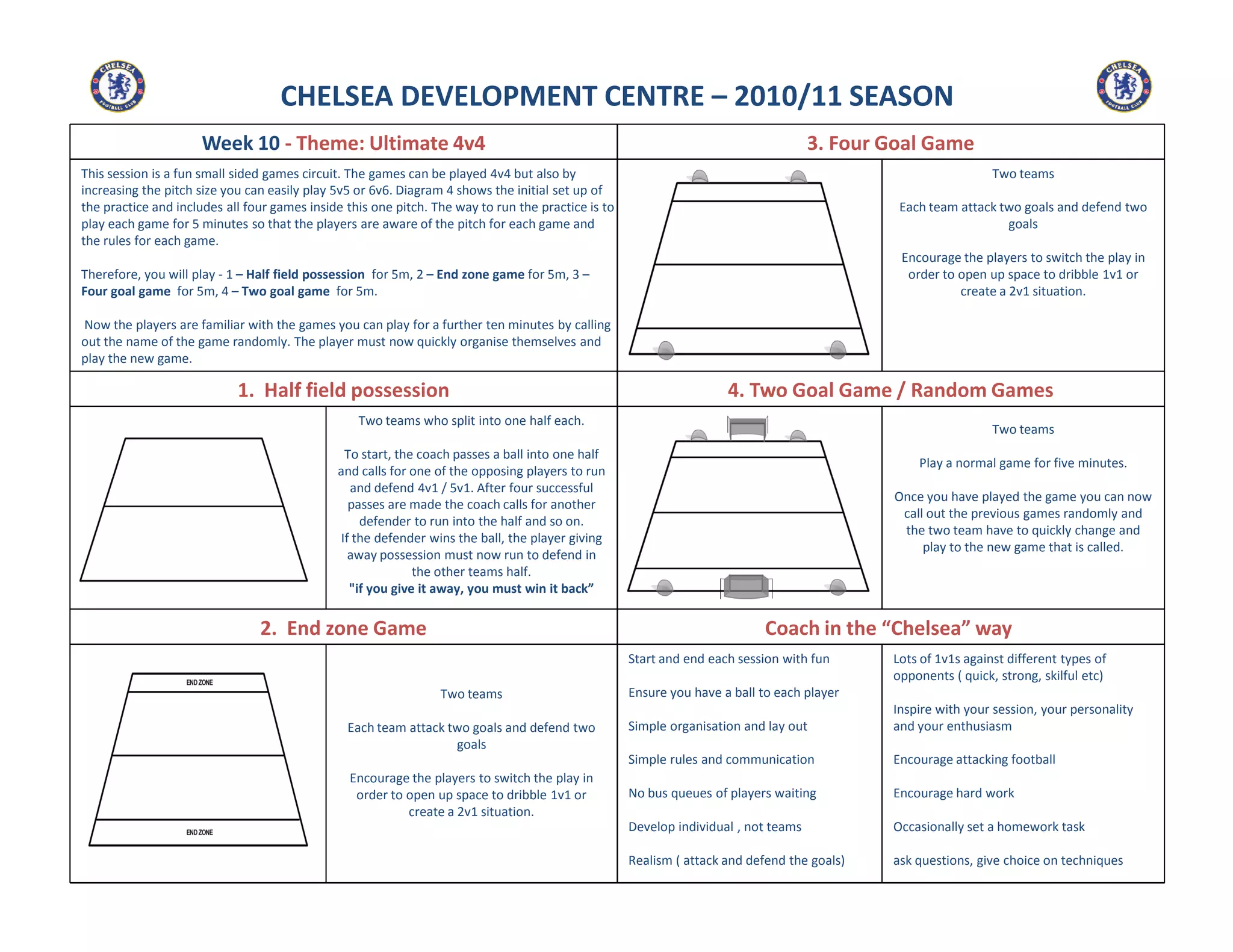 Week 10 - Theme: Ultimate 4v4
1. Half field possession 4. Two Goal Game / Random Games
CHELSEA DEVELOPMENT CENTRE – 2010/11 SEASON
This session is a fun small sided games circuit. The games can be played 4v4 but also by
increasing the pitch size you can easily play 5v5 or 6v6. Diagram 4 shows the initial set up of
the practice and includes all four games inside this one pitch. The way to run the practice is to
play each game for 5 minutes so that the players are aware of the pitch for each game and
the rules for each game.
Therefore, you will play - 1 – Half field possession for 5m, 2 – End zone game for 5m, 3 –
Four goal game for 5m, 4 – Two goal game for 5m.
Now the players are familiar with the games you can play for a further ten minutes by calling
out the name of the game randomly. The player must now quickly organise themselves and
play the new game.
3. Four Goal Game
Two teams
Play a normal game for five minutes.
Two teams
Each team attack two goals and defend two
goals
Encourage the players to switch the play in
order to open up space to dribble 1v1 or
create a 2v1 situation.
Two teams who split into one half each.
To start, the coach passes a ball into one half
and calls for one of the opposing players to run
Start and end each session with fun
Ensure you have a ball to each player
Simple organisation and lay out
Simple rules and communication
No bus queues of players waiting
Develop individual , not teams
Realism ( attack and defend the goals)
Lots of 1v1s against different types of
opponents ( quick, strong, skilful etc)
Inspire with your session, your personality
and your enthusiasm
Encourage attacking football
Encourage hard work
Occasionally set a homework task
ask questions, give choice on techniques
Coach in the “Chelsea” way
Once you have played the game you can now
call out the previous games randomly and
the two team have to quickly change and
play to the new game that is called.
2. End zone Game
Two teams
Each team attack two goals and defend two
goals
Encourage the players to switch the play in
order to open up space to dribble 1v1 or
create a 2v1 situation.
and calls for one of the opposing players to run
and defend 4v1 / 5v1. After four successful
passes are made the coach calls for another
defender to run into the half and so on.
If the defender wins the ball, the player giving
away possession must now run to defend in
the other teams half.
"if you give it away, you must win it back”
 
