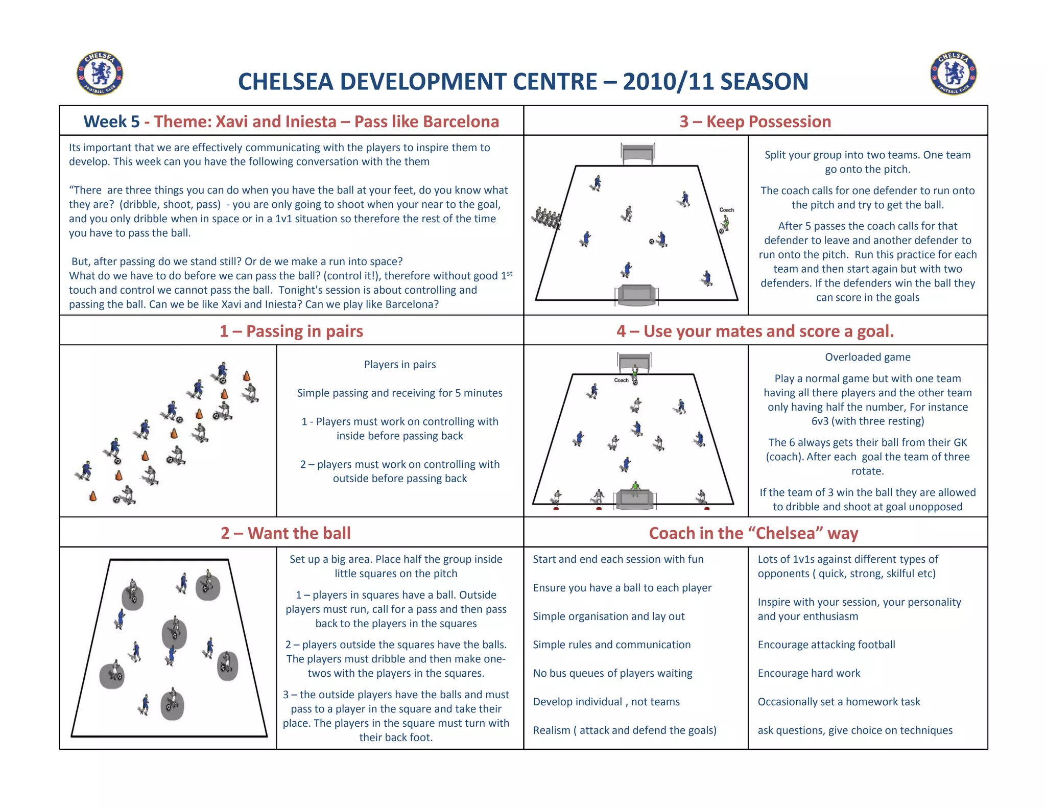 Week 5 - Theme: Xavi and Iniesta – Pass like Barcelona
1 – Passing in pairs 4 – Use your mates and score a goal.
CHELSEA DEVELOPMENT CENTRE – 2010/11 SEASON
Its important that we are effectively communicating with the players to inspire them to
develop. This week can you have the following conversation with the them
“There are three things you can do when you have the ball at your feet, do you know what
they are? (dribble, shoot, pass) - you are only going to shoot when your near to the goal,
and you only dribble when in space or in a 1v1 situation so therefore the rest of the time
you have to pass the ball.
But, after passing do we stand still? Or de we make a run into space?
What do we have to do before we can pass the ball? (control it!), therefore without good 1st
touch and control we cannot pass the ball. Tonight's session is about controlling and
passing the ball. Can we be like Xavi and Iniesta? Can we play like Barcelona?
3 – Keep Possession
Split your group into two teams. One team
go onto the pitch.
The coach calls for one defender to run onto
the pitch and try to get the ball.
After 5 passes the coach calls for that
defender to leave and another defender to
run onto the pitch. Run this practice for each
team and then start again but with two
defenders. If the defenders win the ball they
can score in the goals
Overloaded game
Play a normal game but with one team
having all there players and the other team
only having half the number, For instance
Players in pairs
Simple passing and receiving for 5 minutes
2 – Want the ball
Start and end each session with fun
Ensure you have a ball to each player
Simple organisation and lay out
Simple rules and communication
No bus queues of players waiting
Develop individual , not teams
Realism ( attack and defend the goals)
Lots of 1v1s against different types of
opponents ( quick, strong, skilful etc)
Inspire with your session, your personality
and your enthusiasm
Encourage attacking football
Encourage hard work
Occasionally set a homework task
ask questions, give choice on techniques
Coach in the “Chelsea” way
Set up a big area. Place half the group inside
little squares on the pitch
1 – players in squares have a ball. Outside
players must run, call for a pass and then pass
back to the players in the squares
2 – players outside the squares have the balls.
The players must dribble and then make one-
twos with the players in the squares.
3 – the outside players have the balls and must
pass to a player in the square and take their
place. The players in the square must turn with
their back foot.
only having half the number, For instance
6v3 (with three resting)
The 6 always gets their ball from their GK
(coach). After each goal the team of three
rotate.
If the team of 3 win the ball they are allowed
to dribble and shoot at goal unopposed
1 - Players must work on controlling with
inside before passing back
2 – players must work on controlling with
outside before passing back
 
