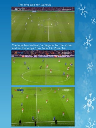 The long balls for Ivanovic
The launches vertical / a diagonal for the striker
and for the wings from Zone 2 in Zone 3-4
 