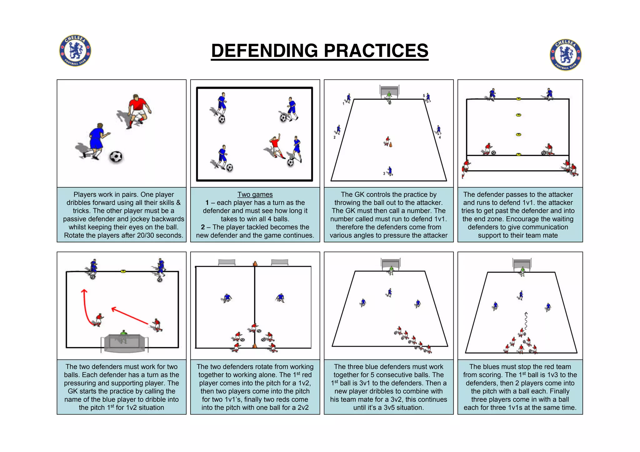 Defending Practices Chelsea FC (Development Booklet) | PDF