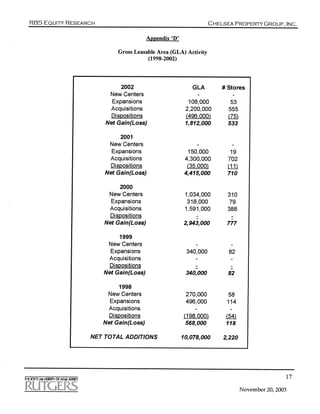 Chelsea Property Group (Reit)