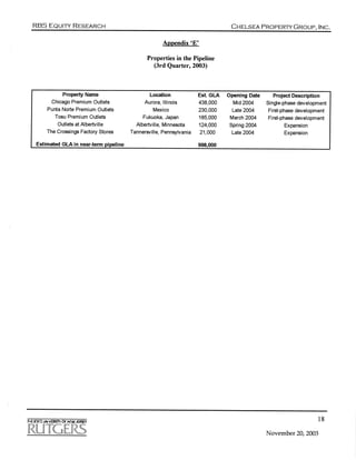 Chelsea Property Group (Reit)