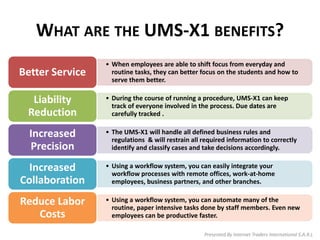 Reducing Labor Intensive Task Tech University Management System - UMS-X1 | PDF