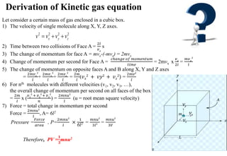 Derivation of Kinetic gas equation
Let consider a certain mass of gas enclosed in a cubic box.
1) The velocity of single molecule along X, Y, Z axes.
2) Time between two collisions of Face A =
2𝑙
𝑣𝑥
s
3) The change of momentum for face A = mvx-(-mvx) = 2mvx
4) Change of momentum per second for Face A =
𝑐ℎ𝑎𝑛𝑔𝑒 𝑜𝑓 𝑚𝑜𝑚𝑒𝑛𝑡𝑢𝑚
𝑡𝑖𝑚𝑒
= 2mvx x
𝑣𝑥
2𝑙
=
𝑚𝑣𝑥
2
𝑙
5) The change of momentum on opposite faces A and B along X, Y and Z axes
=
2𝑚𝑣𝑥
2
𝑙
+
2𝑚𝑣𝑦
2
𝑙
+
2𝑚𝑣𝑧
2
𝑙
=
2𝑚
𝑙
(𝑣𝑥
2 + 𝑣𝑦2 + 𝑣𝑧
2) =
2𝑚𝑣2
𝑙
6) For nth molecules with different velocities (v1, v2, v3, …),
the overall change of momentum per second on all faces of the box
=
2𝑚
𝑙
x (
𝑣1
2
+ 𝑣2
2
+ 𝑣3
2
𝑛
) =
2𝑚𝑛𝑢2
𝑙
(u = root mean square velocity)
7) Force = total change in momentum per second
Force =
2𝑚𝑛𝑢2
𝑙
, A= 6l2
Pressure =
𝐹𝑜𝑟𝑐𝑒
𝑎𝑟𝑒𝑎
, P=
2𝑚𝑛𝑢2
𝑙
×
1
6l2 =
𝑚𝑛𝑢2
3𝑙3 =
𝑚𝑛𝑢2
3𝑉
Therefore, PV =
𝟏
𝟑
mnu2
2 2 2 2
  
x y z
v v v v
 