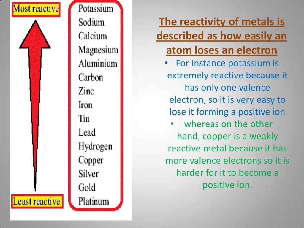 reactivity series practice reactivity series practice