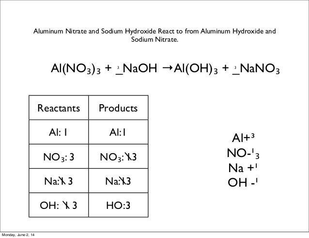 Chemical Bonding And Balancing