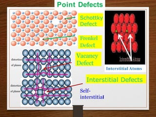 Schottky
Defect
Frenkel
Defect
Vacancy
Defect
distortion
of planes
Self-
interstitial
distortion
of planes
Interstitial Atoms
Interstitial Defects
Point Defects
 