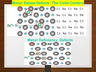 Metal Deficiency Defects
Metal Excess Defects: The ColorCenters
 