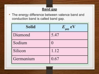 Band gap
• The energy difference between valence band and
conduction band is called band gap.
 