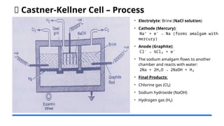 Chemistry - Electrochemistry FBISE MATRIC | PPTX