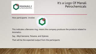 It’s a Logo Of Manali
Petrochemicals
How participants involve:
This indicates a Benzene ring, means the company produces the products related to
Aromatics.
Say, Alkyl benzene, Toluene, and Xylenes
That will be the expected output from the participants
 