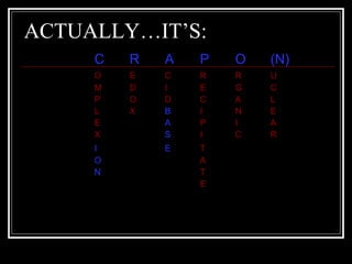 ACTUALLY…IT’S: C R A P O (N) O E C R R U M D I E G C P O D C A L L X B I N E E A P I A X S I C R I E T O A N T E 