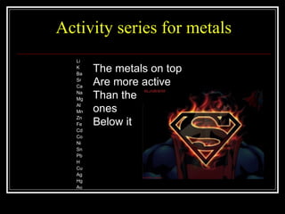Activity series for metals Li K Ba Sr Ca Na Mg Al Mn Zn Fe Cd Co Ni Sn Pb H Cu Ag Hg Au The metals on top  Are more active  Than the  ones Below it 