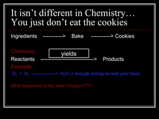 It isn’t different in Chemistry… You just don’t eat the cookies Ingredients  ----------->  Bake  -----------> Cookies Chemistry: Reactants  ------------------------------>  Products Example: O 2   +  H 2   ---------------->  H 2 O (+ enough energy to melt your face) What happened to the other Oxygen???? yields 