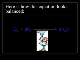 Here is how this equation looks balanced: O 2   +  2H 2   ---------------->  2H 2 O 