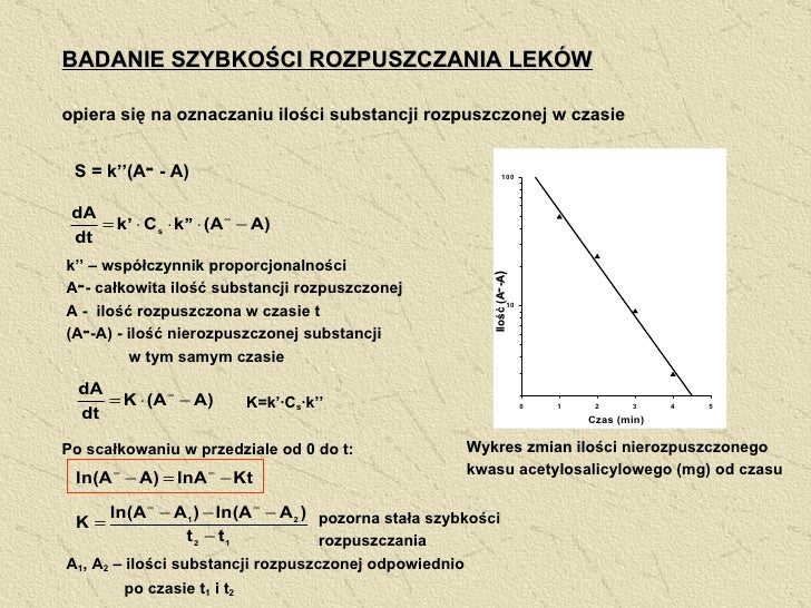 Sprawdzian Chemia Klasa 8 Rozpuszczalność Rozpuszczalność ciał stałych w wodzie.