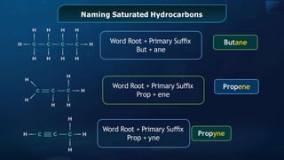 CHEM - GOC general organic chemistry.ppt