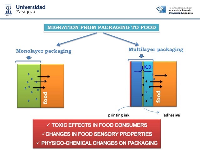 Chemical Reaction Food - VI Chemical Reaction Food - VI