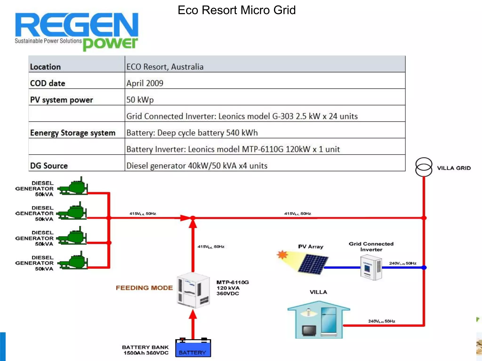 Eco Resort Micro Grid