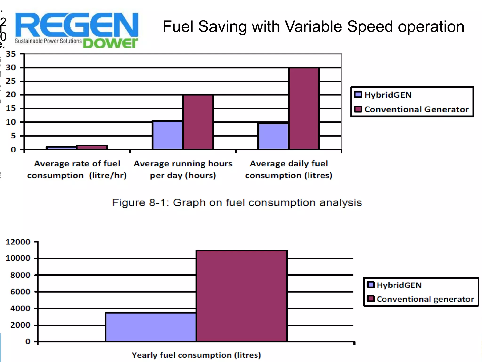 .
2
0
1
0
d
e
s
h
o
w
e
Fuel Saving with Variable Speed operation