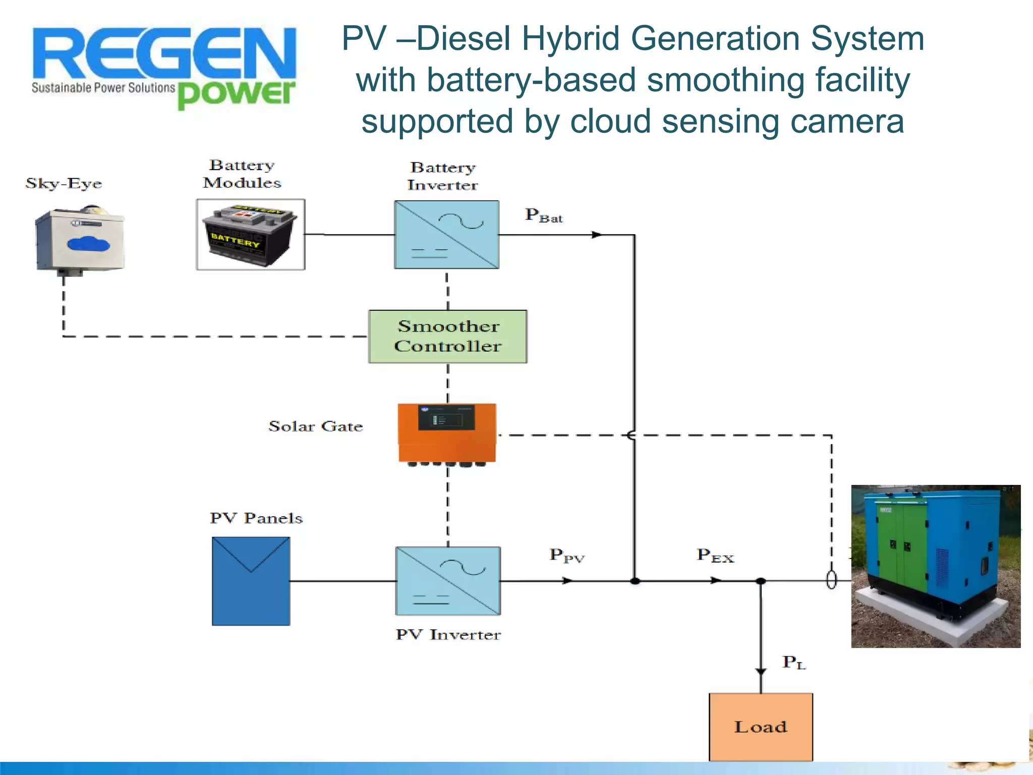 PV –Diesel Hybrid Generation System
with battery-based smoothing facility
supported by cloud sensing camera